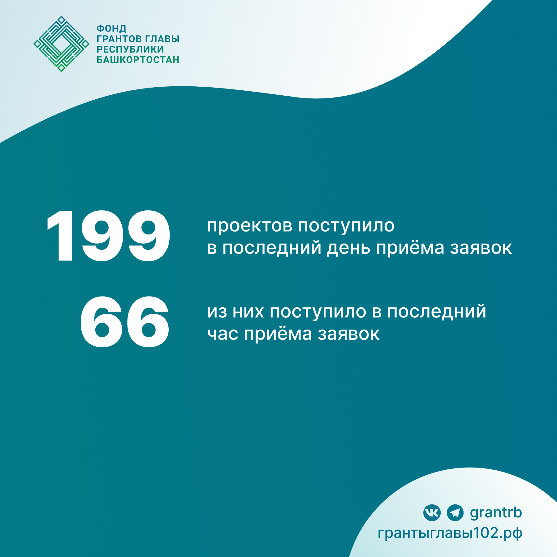 330 проектов представили НКО республики на первый грантовый конкурс