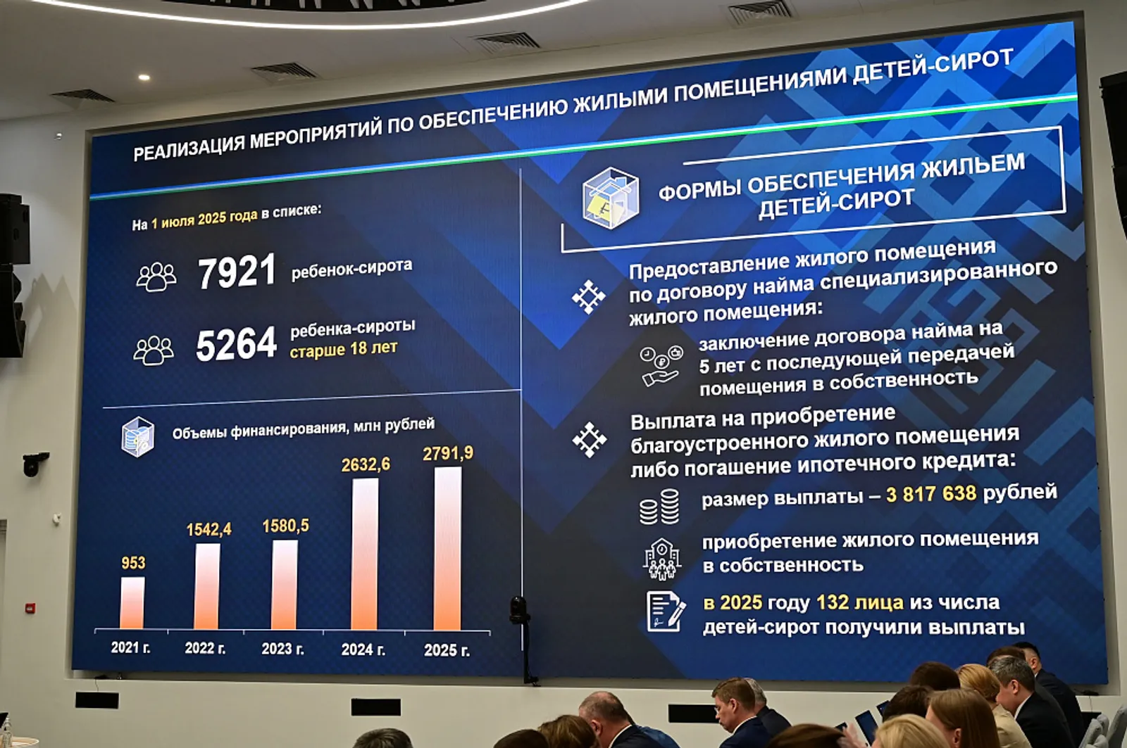 В 2025 году в Башкортостане обеспечили жильём 947 детей-сирот