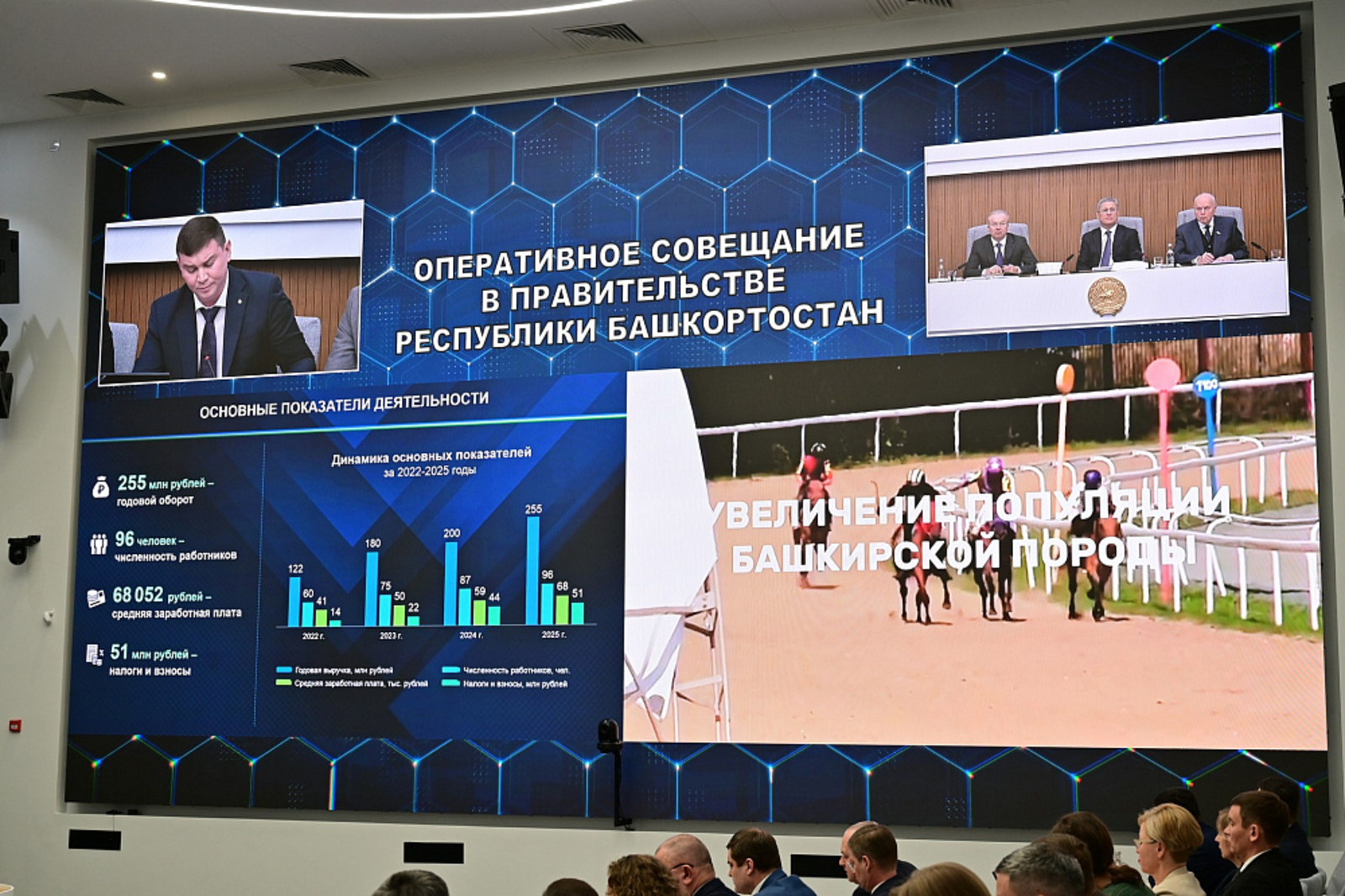 В Правительстве Башкортостана обсудили модернизацию уфимского ипподрома «Акбузат