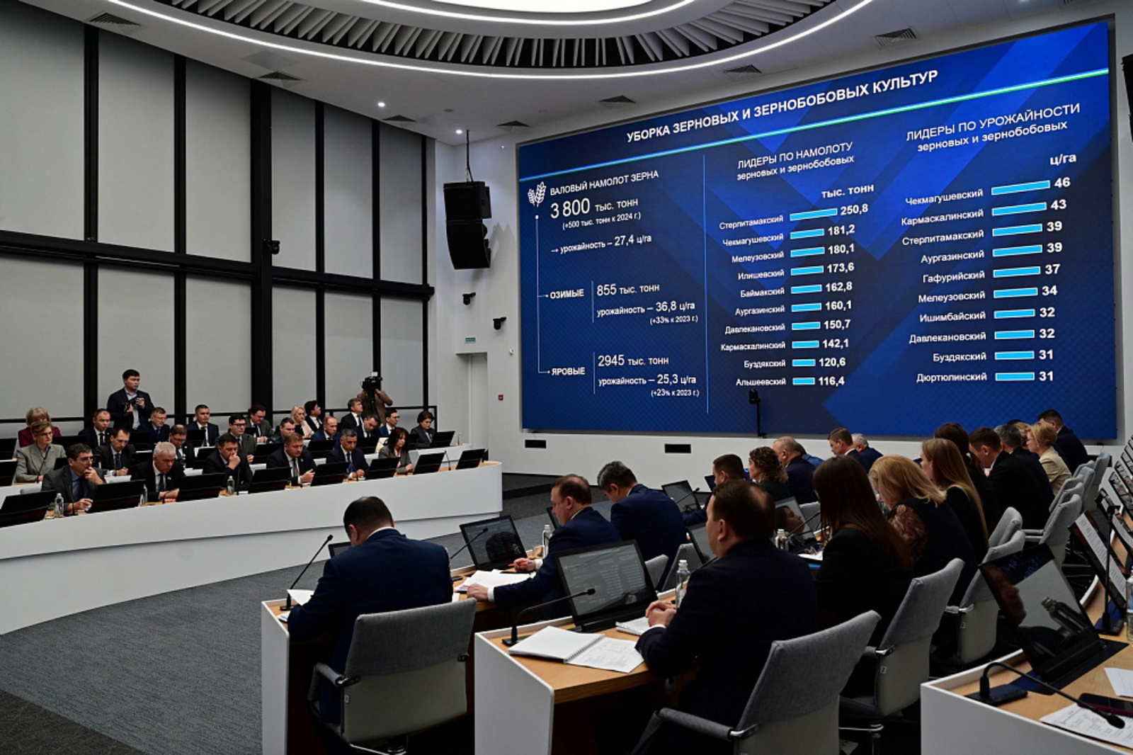 Урожай зерновых в Башкортостане по итогам 2025 года – 3,8 млн тонн зерна