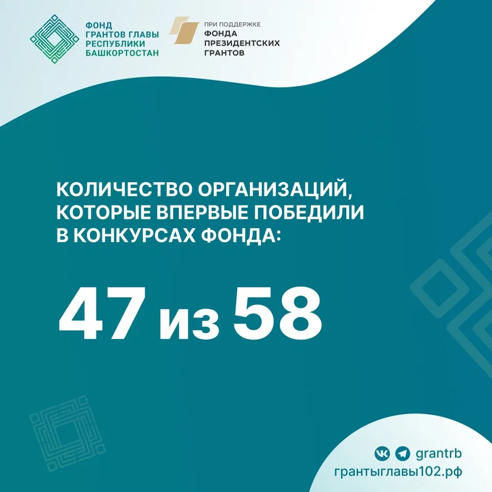 Определены победители первого конкурса грантов Главы РБ в 2025 году