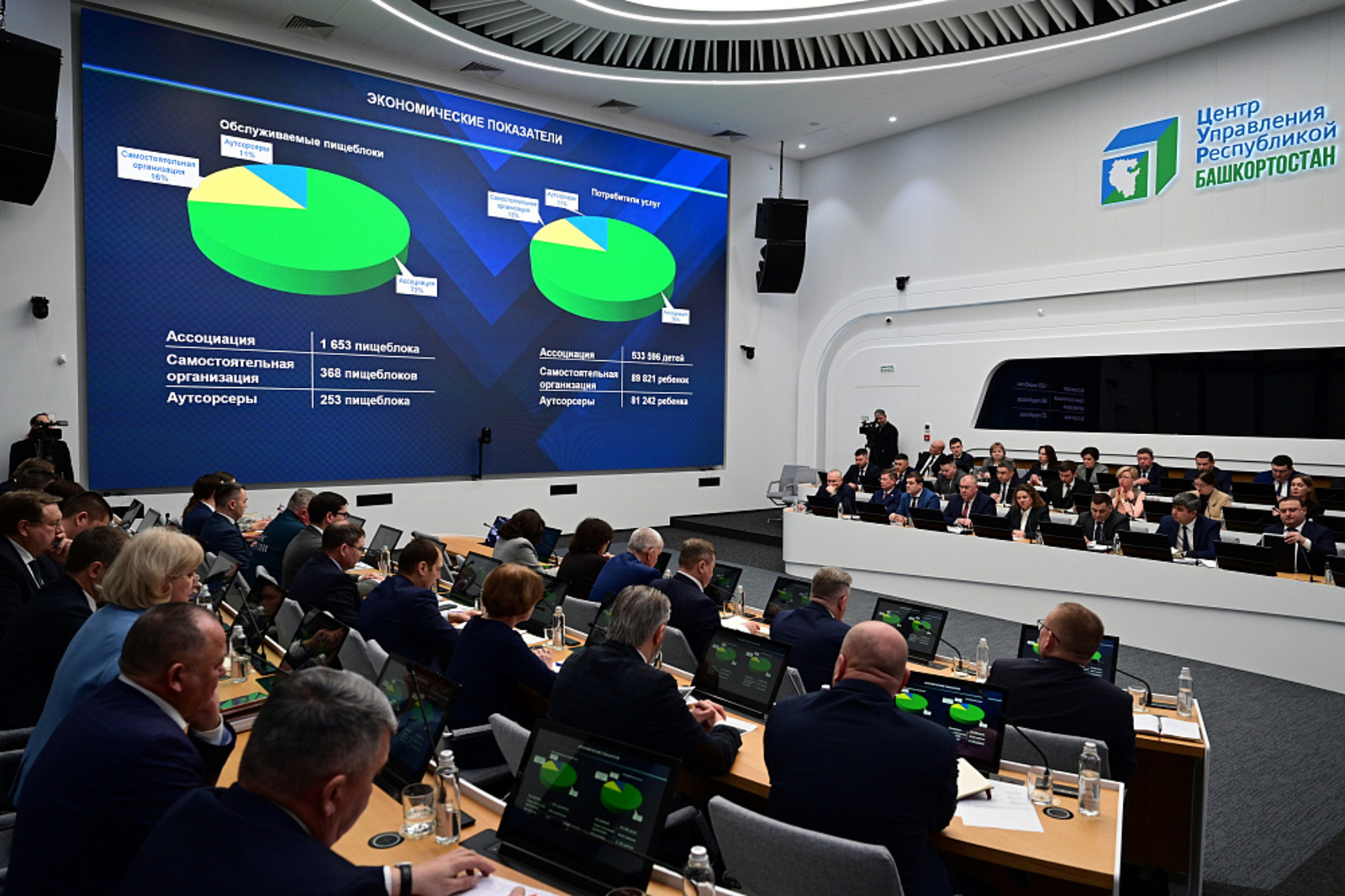 Ассоциация предприятий социального питания РБ направила 185 млн рублей