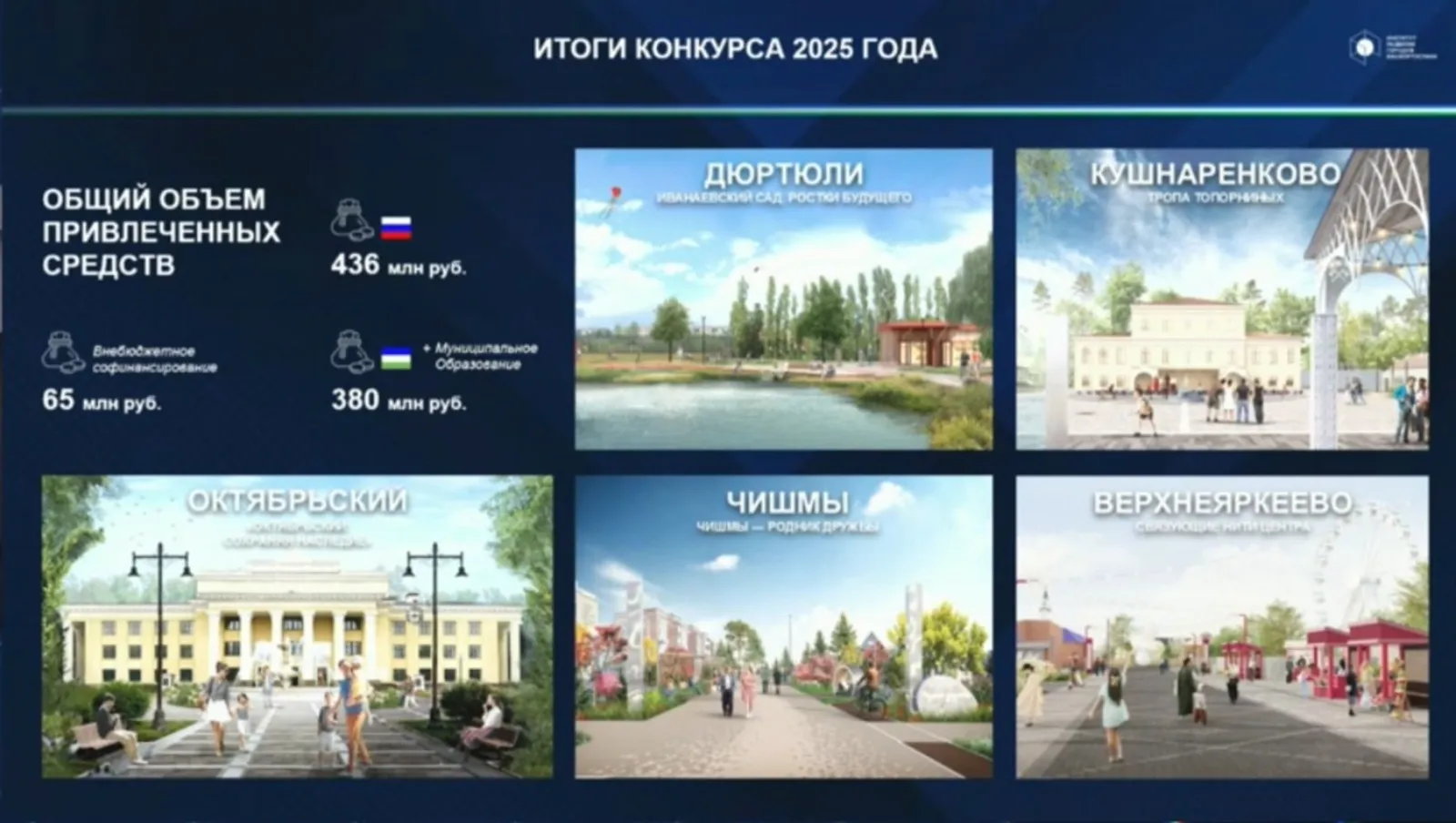 Башкирия укрепляет лидерство в развитии малых городов