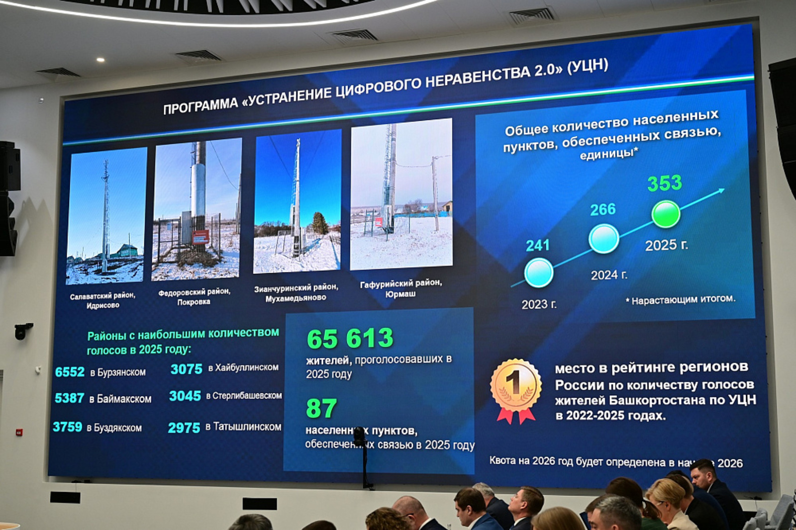 За пять лет в РБ установили и модернизировали более 7 тысяч станций стандарта 4G