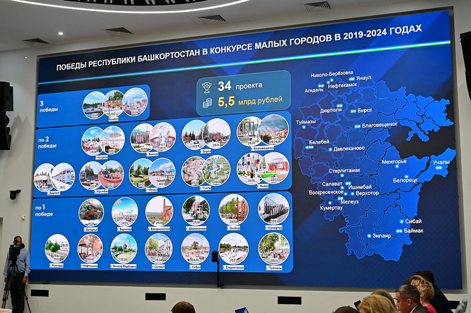 На Всероссийский конкурс лучших проектов направили 10 заявок от Башкортостана