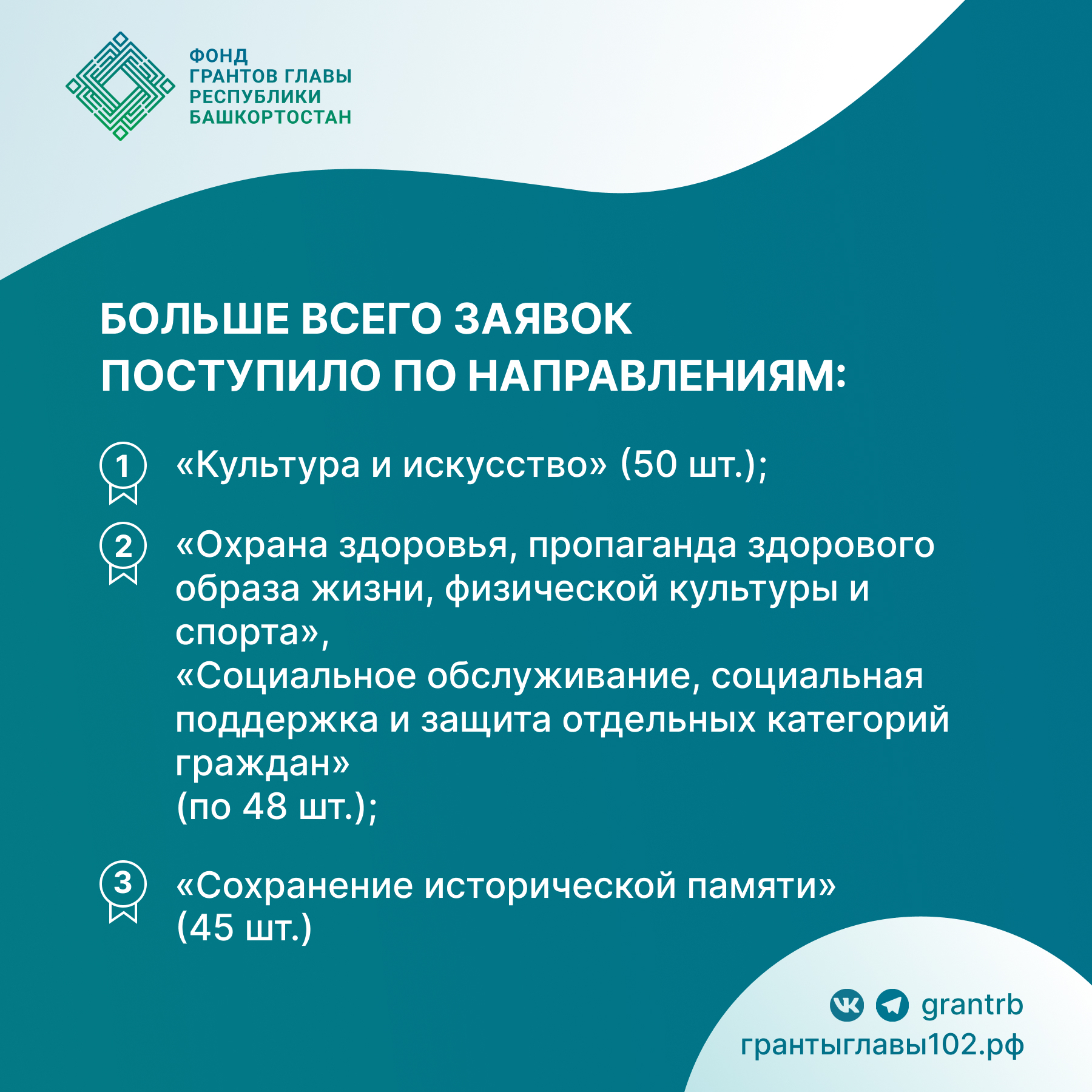 330 проектов представили НКО республики на первый грантовый конкурс