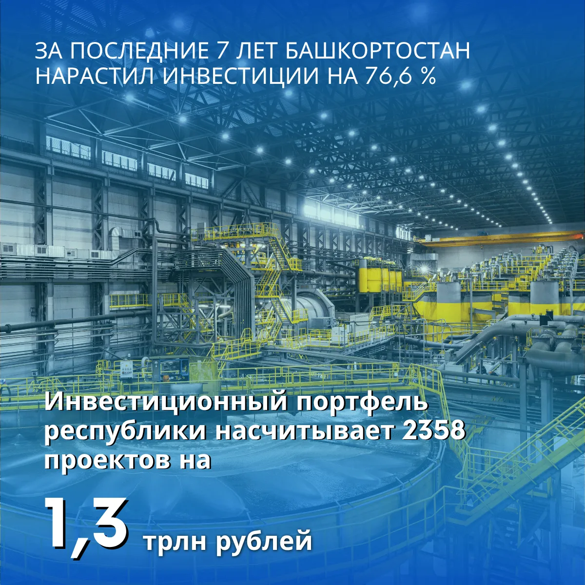 Башкортостан в топ-5 инвестиционного рейтинга России в докладе ЦРРП