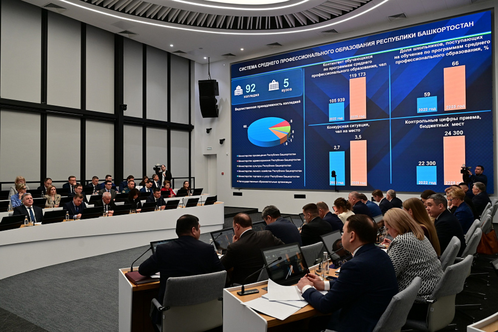 В 2026 году в Башкортостане на базе колледжей создадут восемь новых кластеров