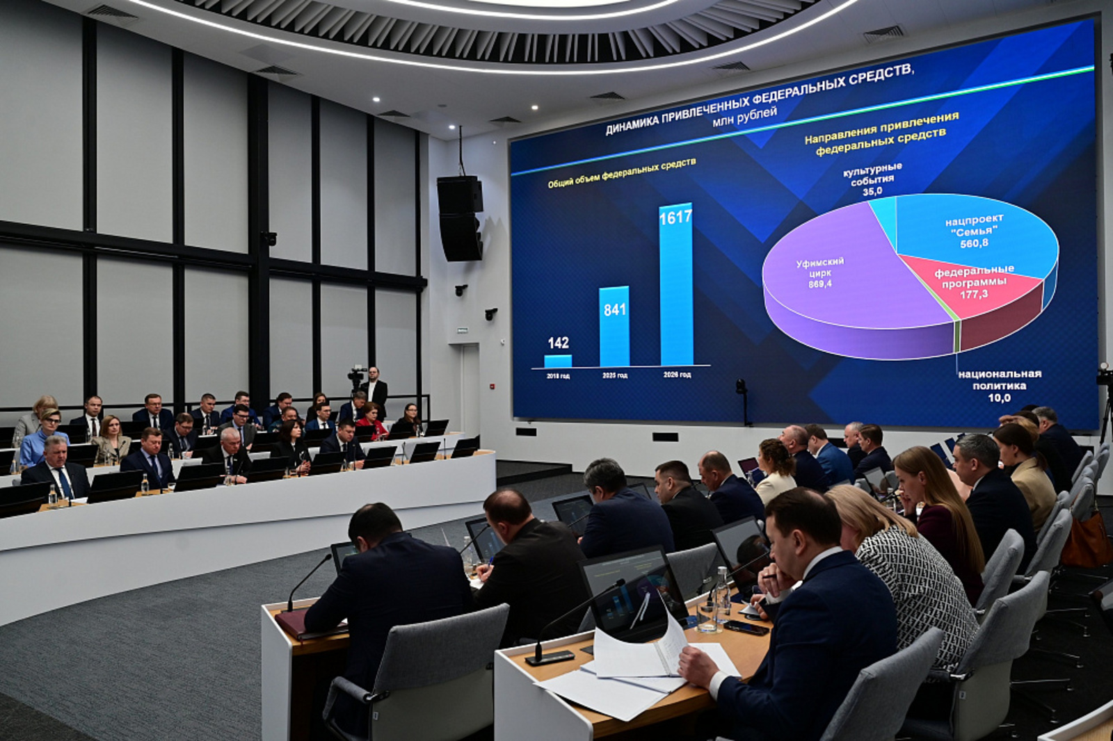 В 2026 году на поддержку культуры Башкортостан получит 1,6 млрд рублей